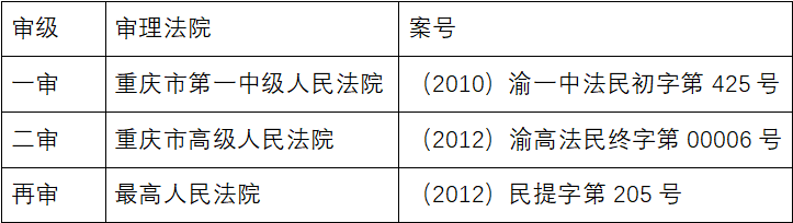 建设工程经典案例解读：工程结算中“以审计为准”的内涵与外延(图2)