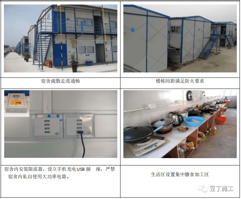 安全文明施工案例精选值得收藏！(图3)