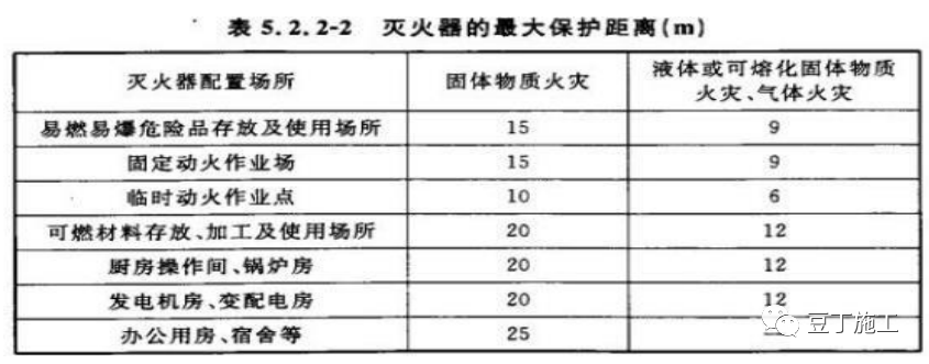 安全文明施工案例精选值得收藏！(图4)