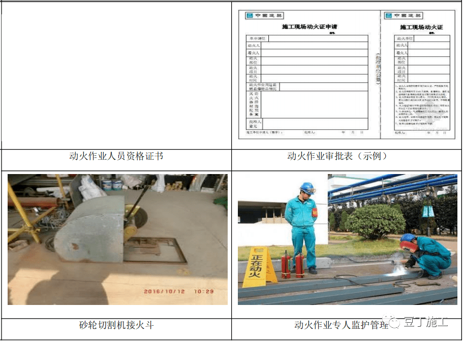 安全文明施工案例精选值得收藏！(图8)