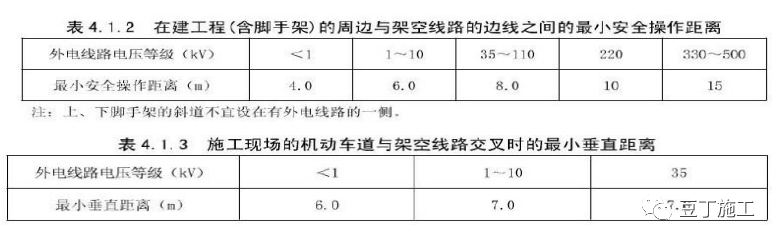 安全文明施工案例精选值得收藏！(图11)