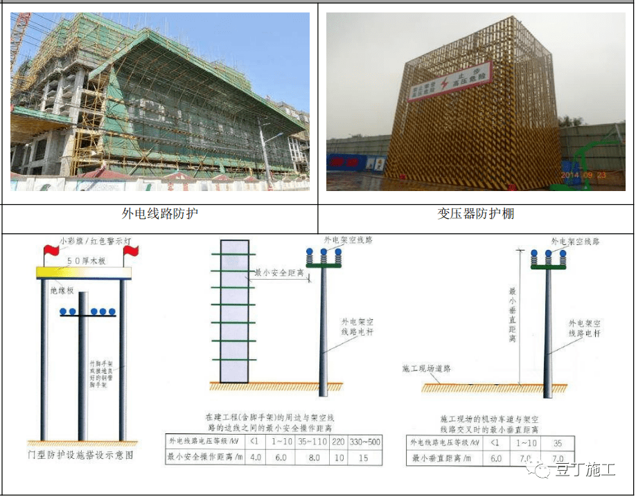 安全文明施工案例精选值得收藏！(图12)