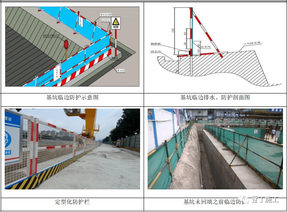 安全文明施工案例精选值得收藏！(图22)