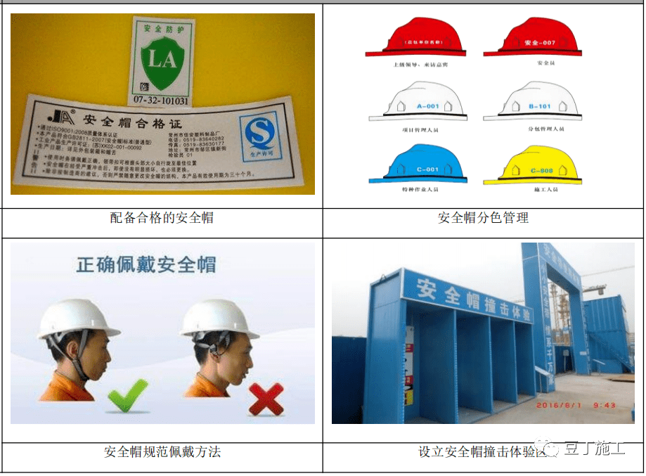 安全文明施工案例精选值得收藏！(图19)