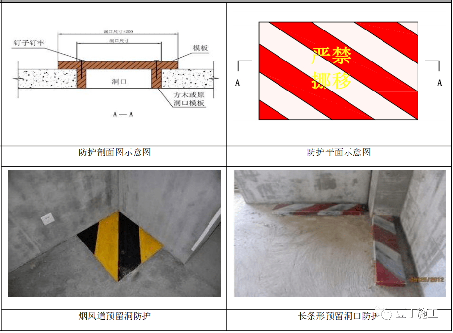 安全文明施工案例精选值得收藏！(图28)