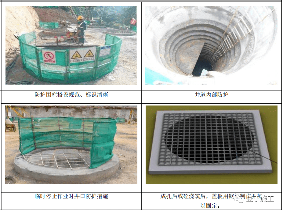 安全文明施工案例精选值得收藏！(图26)