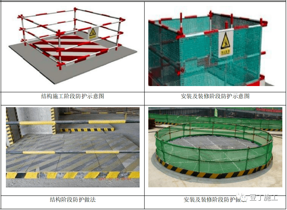 安全文明施工案例精选值得收藏！(图30)