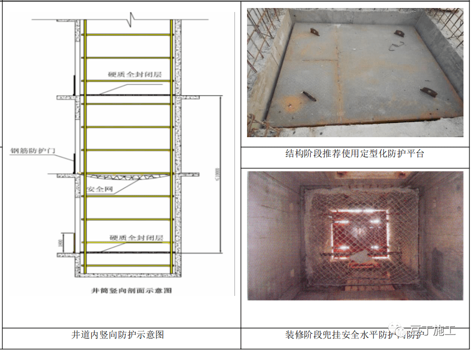 安全文明施工案例精选值得收藏！(图33)