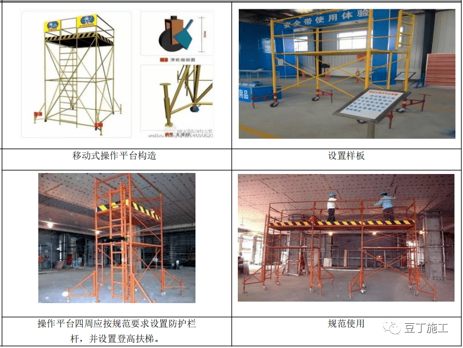 安全文明施工案例精选值得收藏！(图34)