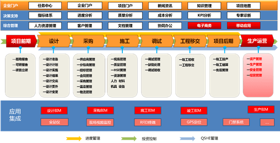 高效管控！大型工程项目集团案例赏析