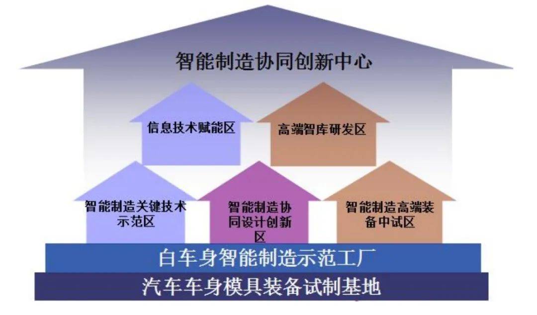 “双高”十大工程典型案例③｜打造协同创新“双高地” 驱动科研