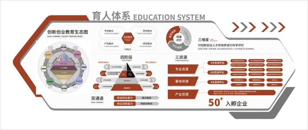 “双高”十大工程典型案例③｜打造协同创新“双高地” 驱动科研服务能力双提升(图3)